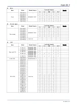 Предварительный просмотр 234 страницы YOKOGAWA FA-M3V e-RT3 Plus Hardware Manual