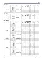 Предварительный просмотр 235 страницы YOKOGAWA FA-M3V e-RT3 Plus Hardware Manual