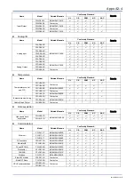 Предварительный просмотр 236 страницы YOKOGAWA FA-M3V e-RT3 Plus Hardware Manual