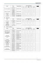 Предварительный просмотр 237 страницы YOKOGAWA FA-M3V e-RT3 Plus Hardware Manual