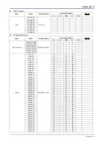 Предварительный просмотр 238 страницы YOKOGAWA FA-M3V e-RT3 Plus Hardware Manual