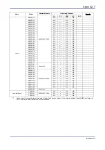 Предварительный просмотр 239 страницы YOKOGAWA FA-M3V e-RT3 Plus Hardware Manual