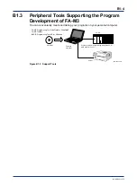 Предварительный просмотр 246 страницы YOKOGAWA FA-M3V e-RT3 Plus Hardware Manual