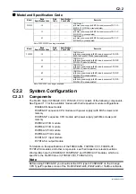 Предварительный просмотр 260 страницы YOKOGAWA FA-M3V e-RT3 Plus Hardware Manual