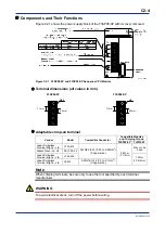 Предварительный просмотр 262 страницы YOKOGAWA FA-M3V e-RT3 Plus Hardware Manual