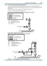 Preview for 24 page of YOKOGAWA FC400G User Manual