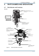 Preview for 28 page of YOKOGAWA FC400G User Manual