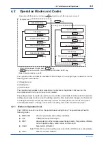 Preview for 30 page of YOKOGAWA FC400G User Manual