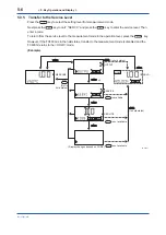 Preview for 37 page of YOKOGAWA FC400G User Manual