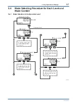 Preview for 38 page of YOKOGAWA FC400G User Manual