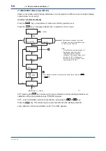 Preview for 39 page of YOKOGAWA FC400G User Manual