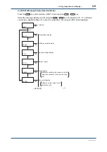 Preview for 40 page of YOKOGAWA FC400G User Manual