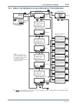 Preview for 42 page of YOKOGAWA FC400G User Manual