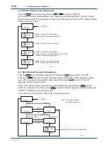 Preview for 43 page of YOKOGAWA FC400G User Manual