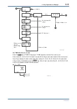 Preview for 46 page of YOKOGAWA FC400G User Manual