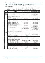 Preview for 55 page of YOKOGAWA FC400G User Manual