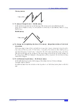 Предварительный просмотр 105 страницы YOKOGAWA FG420 User Manual