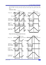 Предварительный просмотр 111 страницы YOKOGAWA FG420 User Manual