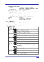 Предварительный просмотр 151 страницы YOKOGAWA FG420 User Manual