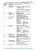 Предварительный просмотр 69 страницы YOKOGAWA FIELDEYE II Series User Manual