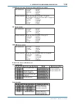 Предварительный просмотр 30 страницы YOKOGAWA FLXA202 User Manual