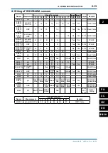 Предварительный просмотр 48 страницы YOKOGAWA FLXA202 User Manual