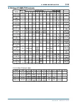 Предварительный просмотр 49 страницы YOKOGAWA FLXA202 User Manual