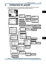 Предварительный просмотр 57 страницы YOKOGAWA FLXA202 User Manual