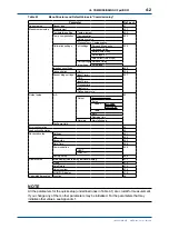 Предварительный просмотр 70 страницы YOKOGAWA FLXA202 User Manual