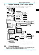 Предварительный просмотр 95 страницы YOKOGAWA FLXA202 User Manual