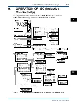 Предварительный просмотр 127 страницы YOKOGAWA FLXA202 User Manual