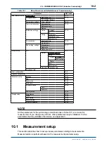 Предварительный просмотр 139 страницы YOKOGAWA FLXA202 User Manual