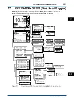 Предварительный просмотр 155 страницы YOKOGAWA FLXA202 User Manual