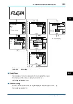 Предварительный просмотр 157 страницы YOKOGAWA FLXA202 User Manual