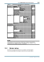 Предварительный просмотр 167 страницы YOKOGAWA FLXA202 User Manual