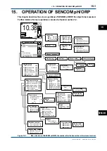 Предварительный просмотр 184 страницы YOKOGAWA FLXA202 User Manual