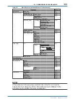 Предварительный просмотр 199 страницы YOKOGAWA FLXA202 User Manual