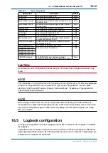 Предварительный просмотр 209 страницы YOKOGAWA FLXA202 User Manual