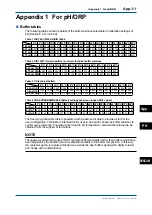 Предварительный просмотр 226 страницы YOKOGAWA FLXA202 User Manual