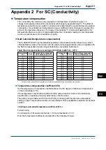 Предварительный просмотр 230 страницы YOKOGAWA FLXA202 User Manual