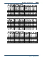 Предварительный просмотр 233 страницы YOKOGAWA FLXA202 User Manual