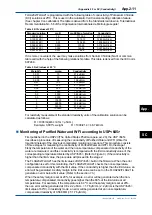 Предварительный просмотр 240 страницы YOKOGAWA FLXA202 User Manual