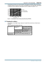 Предварительный просмотр 241 страницы YOKOGAWA FLXA202 User Manual