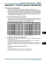 Предварительный просмотр 242 страницы YOKOGAWA FLXA202 User Manual