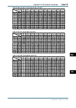 Предварительный просмотр 246 страницы YOKOGAWA FLXA202 User Manual