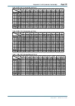 Предварительный просмотр 247 страницы YOKOGAWA FLXA202 User Manual