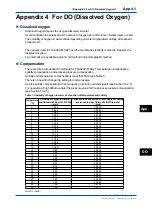 Предварительный просмотр 253 страницы YOKOGAWA FLXA202 User Manual