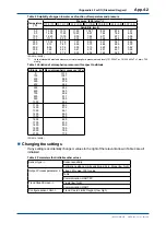 Предварительный просмотр 254 страницы YOKOGAWA FLXA202 User Manual