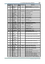 Предварительный просмотр 32 страницы YOKOGAWA FLXA21 User Manual