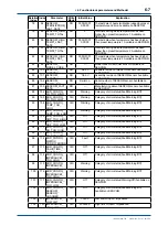 Предварительный просмотр 33 страницы YOKOGAWA FLXA21 User Manual